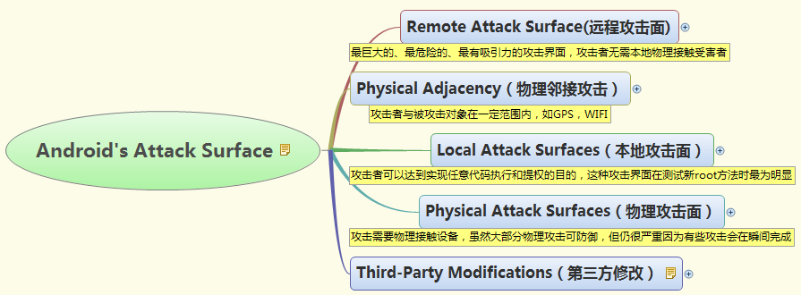 attack_surface