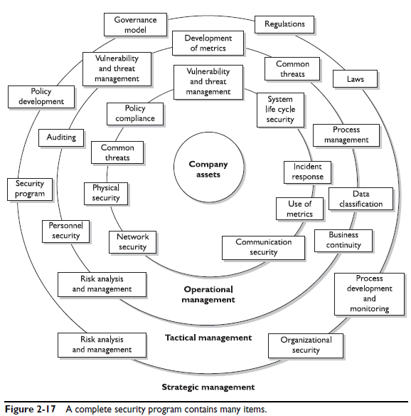 risk_management