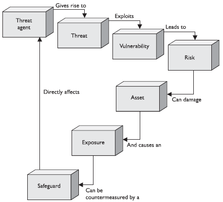 risk_management