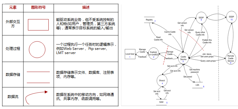 threat_analysis