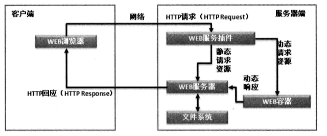 dongtai